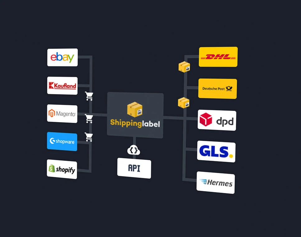 Shippinglabel Grafik
